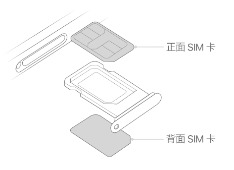 西湖苹果15维修分享iPhone15出现'无SIM卡'怎么办