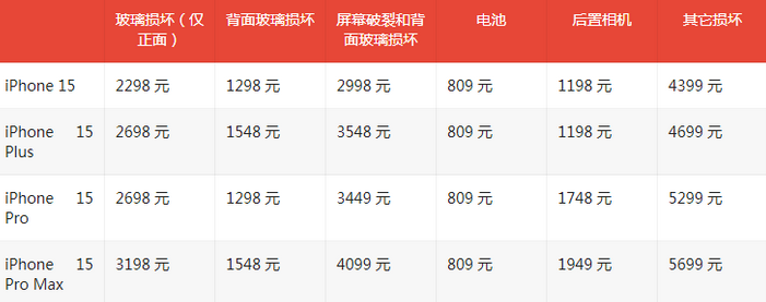 西湖苹果15维修站中心分享修iPhone15划算吗