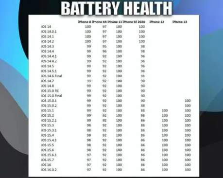 西湖苹果手机维修分享iOS16.0.2值得升级吗 