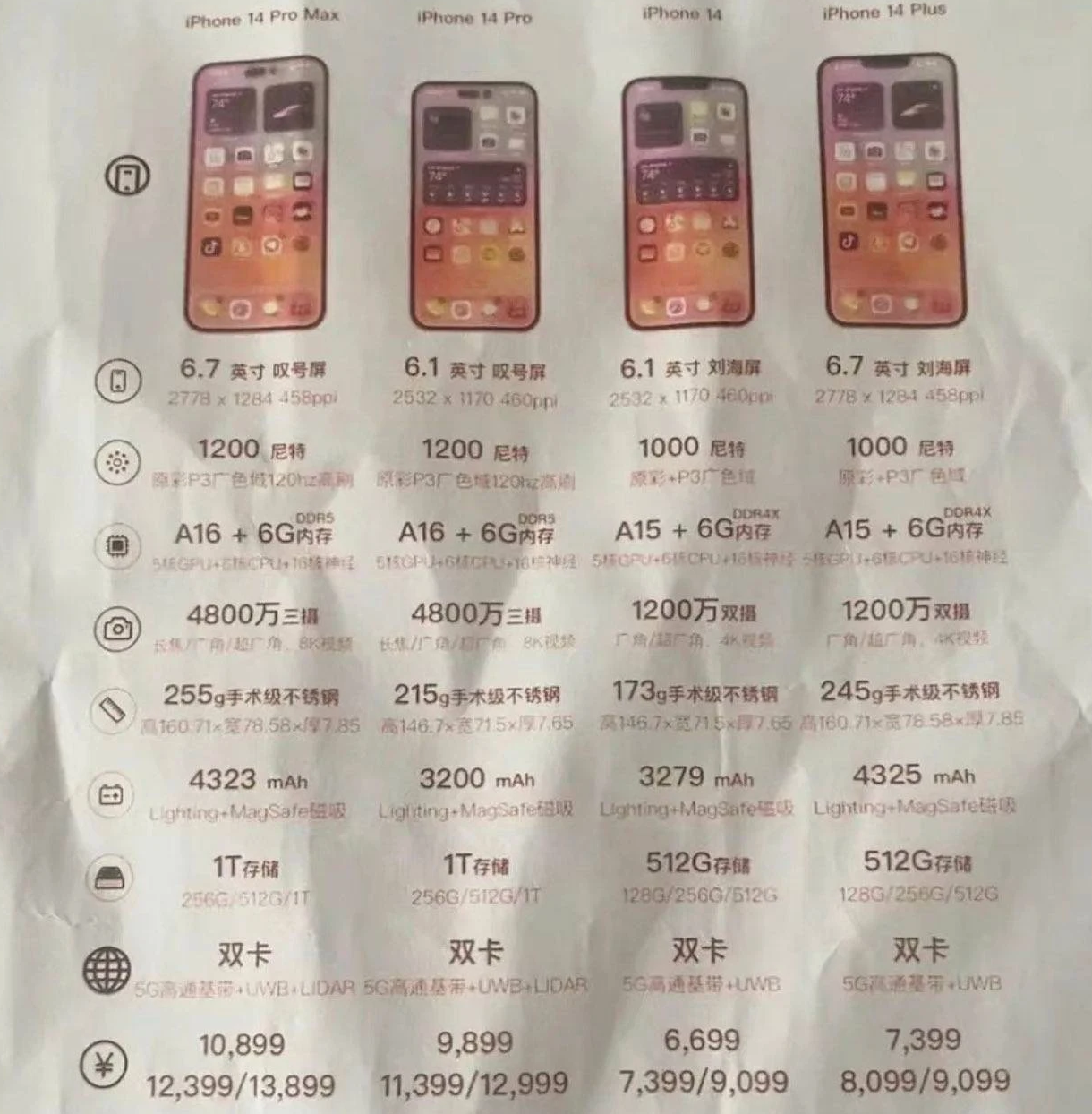 西湖苹果14维修分享苹果 iPhone 14 预售价现身 