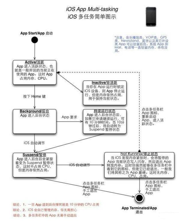 西湖苹果手机维修分享iPhone 为什么不加大内存 