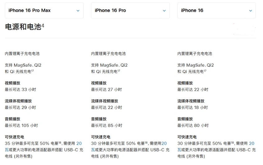 西湖苹果手机维修分享 iPhone 16 目前实测充电峰值功率不超过 39W 