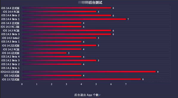 西湖苹果手机维修分享iOS14.5beta1续航怎么样 