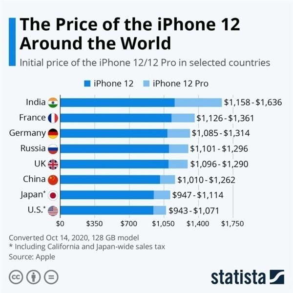 西湖苹果手机维修分享哪个购买iPhone 12/12 Pro更便宜 