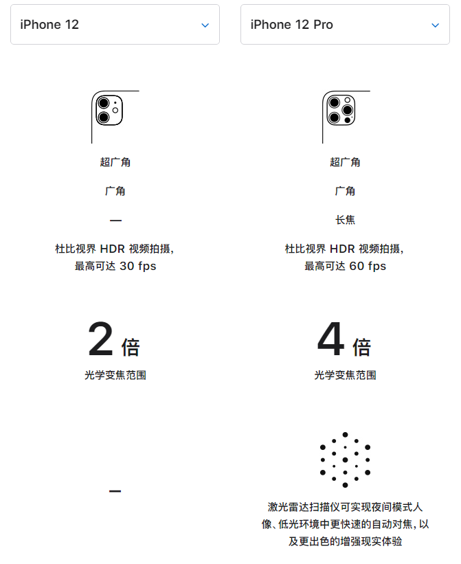 西湖苹果手机维修分享苹果 iPhone 12 与 iPhone 12 Pro 选哪款 
